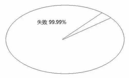 告诉你孩子：几年的放纵，换来的是一生卑微